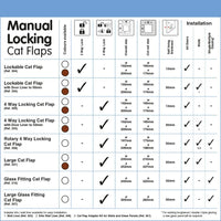 Cat Mate 4 Way LockingCat Flap White